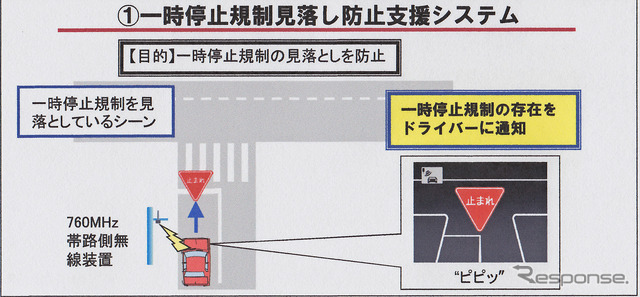 『一時停止規制見落とし防止支援システム』