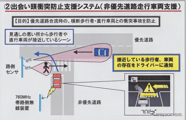 『出会い頭衝突防止支援システム』