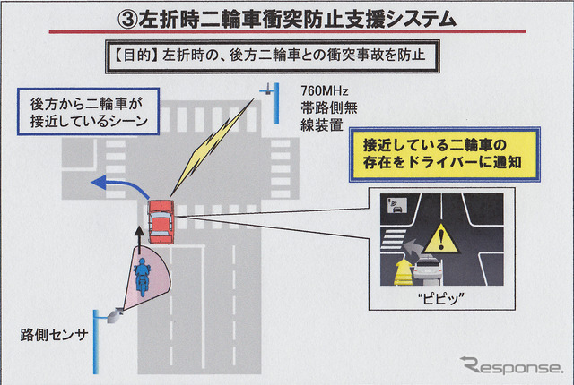 『左折時二輪車衝突防止支援システム』