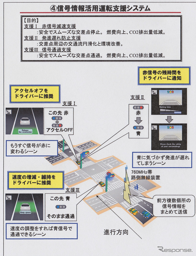 『信号情報を活用運転支援システム』