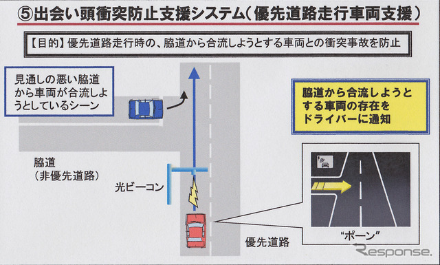 『出会い頭衝突防止支援システム』