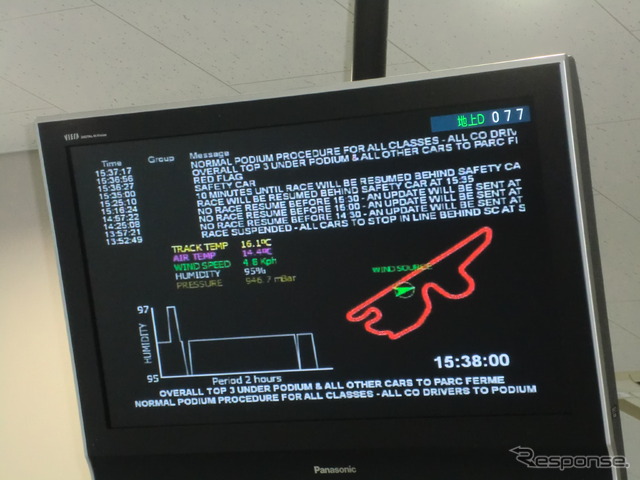 混乱を極めた富士戦。モニターには、レース運営に関する情報が次々に掲示されていった。