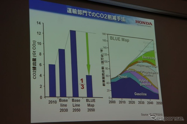 【スマートモビリティアジア13】本田技術研究所 守谷隆史氏「燃料電池車ならではの魅力を」