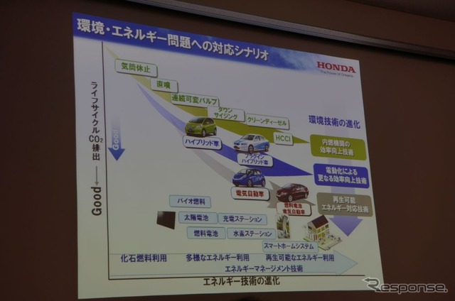 【スマートモビリティアジア13】本田技術研究所 守谷隆史氏「燃料電池車ならではの魅力を」