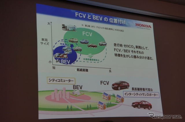 バッテリーEVと燃料電池車の位置づけ