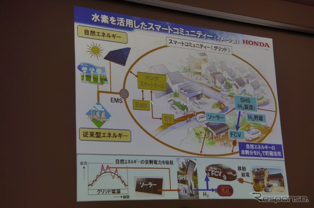 スマートグリッドが発達することで、水素を使って発電する燃料電池車に新たな価値が生まれるという