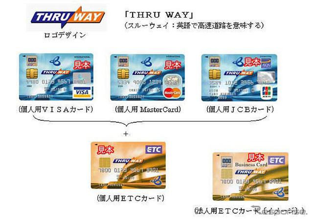 阪神高速が「THRU WAY」カードを8月から発行
