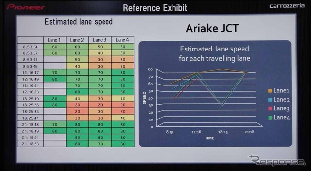 通過車両数を時系列で見たグラフ。時間ごとに車両数の変化が分かる