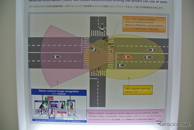 【ITS世界会議13】スバル アイサイトを軸にした自動運転のロードマップとは