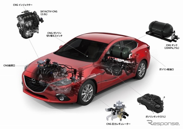マツダ3 SKYACTIV-CNG コンセプト(参考出品車)