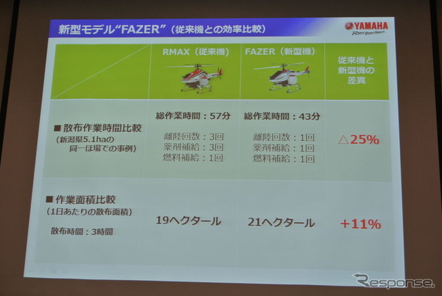 ヤマハ発動機 産業用無人ヘリ事業説明会