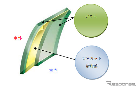 旭硝子・ラミセーフ