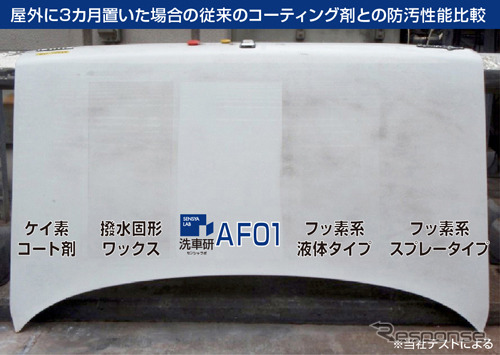 淡色車用コーティング剤AF01
