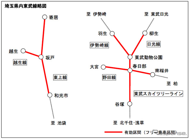 東武鉄道が発売する「埼玉県民の日フリー乗車券」の有効区間