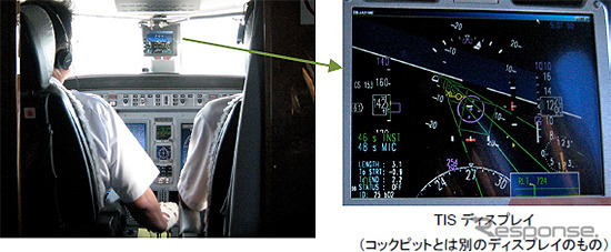 TISディスプレイ