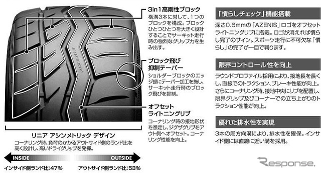 ファルケン、ハイパフォーマンス スポーツタイヤを発売