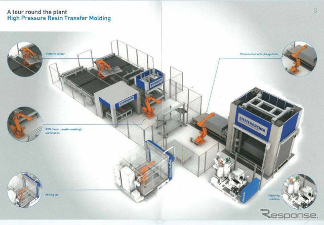 HP-RTM（High Pressure Resin Transfer Molding）設備