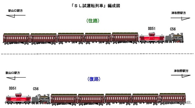 10月28日に行われる山口線SL列車試運転の編成図