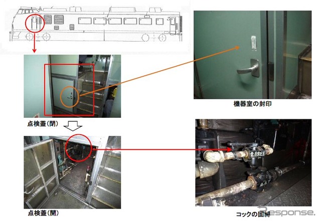 国交省はJR北海道に対する2度目の改善指示で、電磁給排弁非常吐出締切コックの固縛と機器室の封印を求めた。