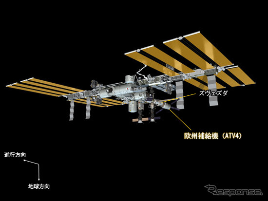 ATV4ドッキング後のISSのイメージ（出典：JAXA/NASA）
