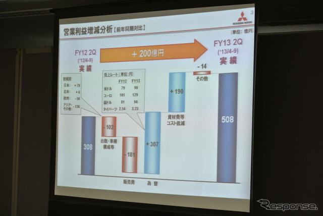 三菱自動車 決算会見