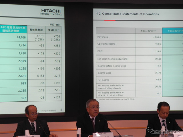 日立製作所2013年9月中間決算説明会