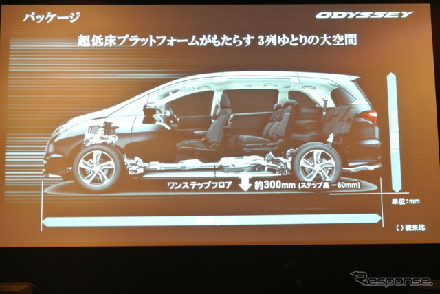 ホンダ 新型 オデッセイ