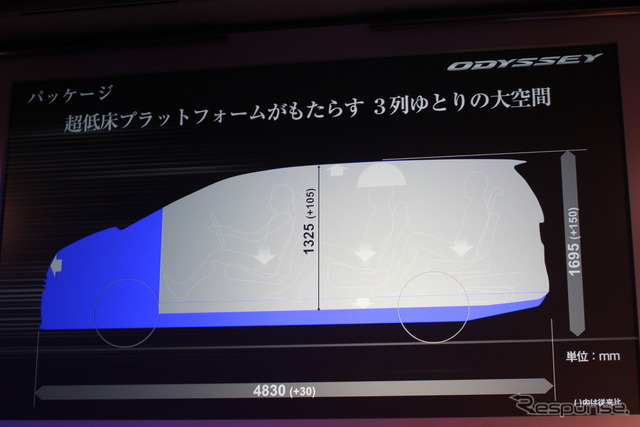 【ホンダ オデッセイ 新型発表】女性も子どもも乗りやすく…次世代ミニバンスタンダード目指す