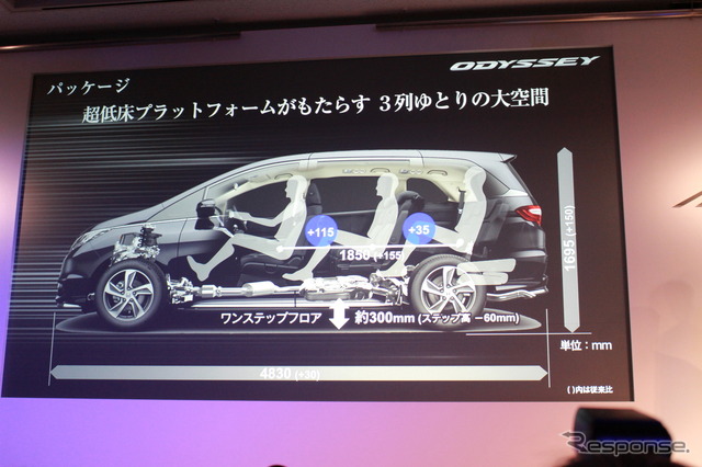 【ホンダ オデッセイ 新型発表】女性も子どもも乗りやすく…次世代ミニバンスタンダード目指す