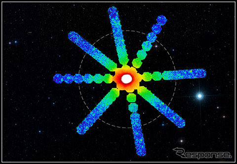 ペルセウス座銀河団の観測結果。「すざく」を用いて84回もの観測を行い、銀河団の東西南北の8方向について1000万光年にわたって鉄の分布を調べました。図で白／赤がX線で明るい所、緑／青が暗い所。（From Urban et al. submitted to Monthly Notices of the Royal Astronomy Society）