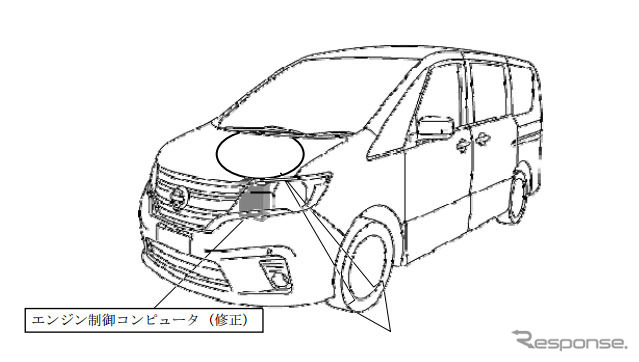【リコール】日産 セレナ など25万台、低気温時にエンストのおそれ