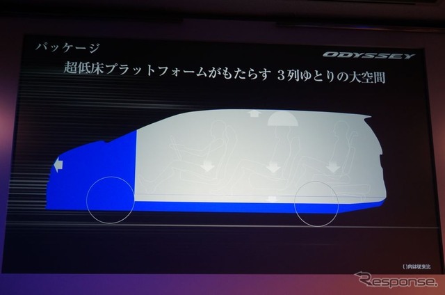 ホンダ、新型 オデッセイ を発表