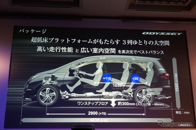 ホンダ、新型 オデッセイ を発表