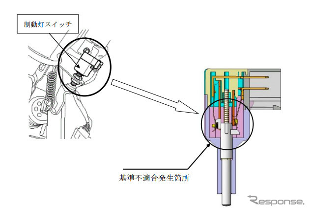 改善箇所
