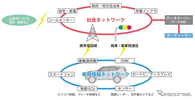 【東京モーターショー13】三菱自動車、次期型パジェロ示唆するPHEVコンセプトに次世代情報システム搭載