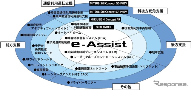 【東京モーターショー13】三菱自動車、次期型パジェロ示唆するPHEVコンセプトに次世代情報システム搭載
