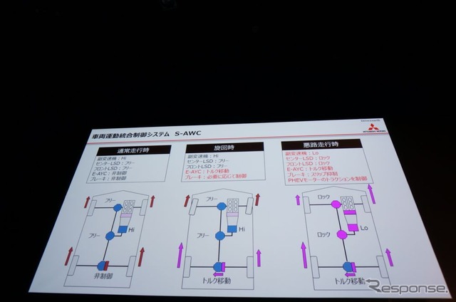 【東京モーターショー13】三菱 パジェロ 次期モデル…PHEVのコンセプトは変わらず