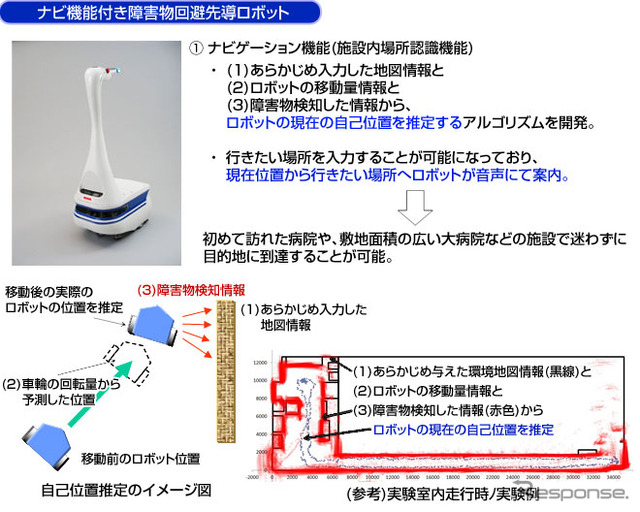 ナビゲーション機能付き障害物回避先導ロボット　改良点