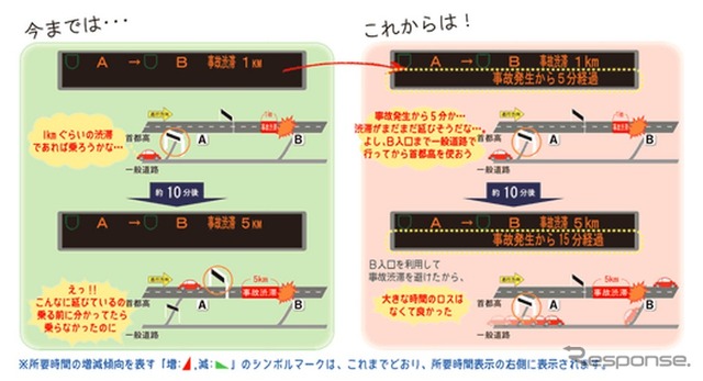 首都高、11月6日から新管制システムを稼働