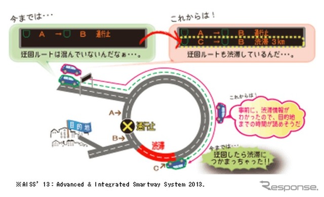 首都高、11月6日から新管制システムを稼働