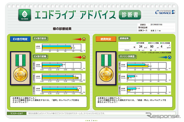 エコドライブマスターで自分の「エコドライブ度」がわかる