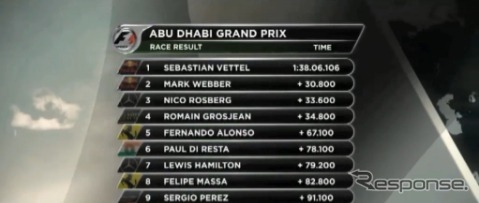 F1アブダビGP決勝(動画キャプチャ)