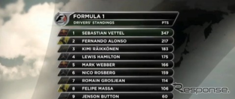 F1アブダビGP決勝(動画キャプチャ)