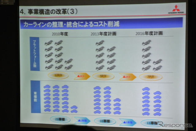 三菱自動車 新中計発表会見