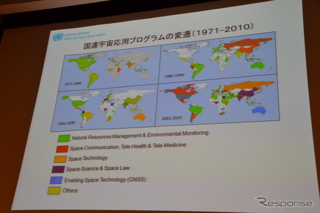 国連宇宙応用プログラムに参加した国と対象の分野。各国がどの分野の宇宙技術に関心を持つのかを反映している。