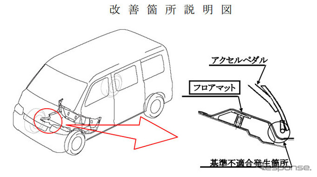 改善箇所