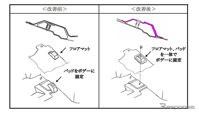 改善箇所