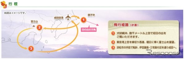 成田空港発着コース