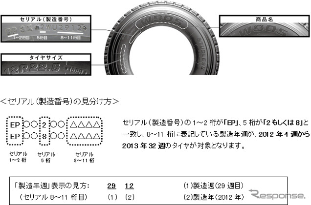 リコール対象商品の見分け方
