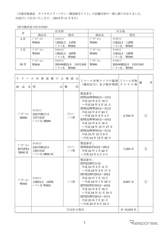 「点検対象商品 タイヤサイズ・パタン・製造番号リスト」の訂正個所